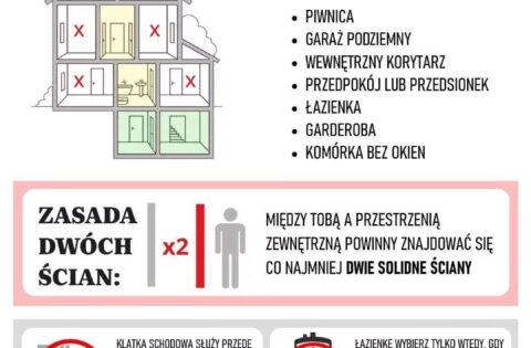 Decyzje podczas alarmu – rekomendacje Ministerwsta Spraw Wewnętrznych i Administracji